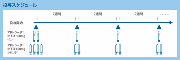 アドトラーザ®(トラロキヌマブ)の投与スケジュール