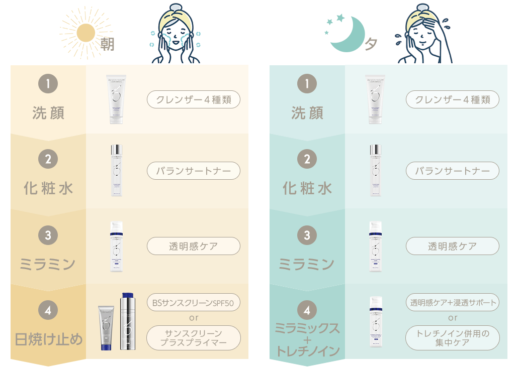 クレンザー(4種類)のバランサートナーの写真